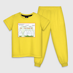 Пижама хлопковая детская Друзья за 30, цвет: желтый