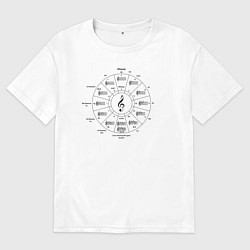 Мужская футболка оверсайз Квинтовый Круг Черный