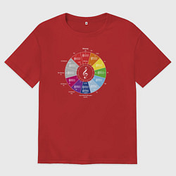 Женская футболка оверсайз Квинтовый круг - цветной слух Скрябина, Римского-К